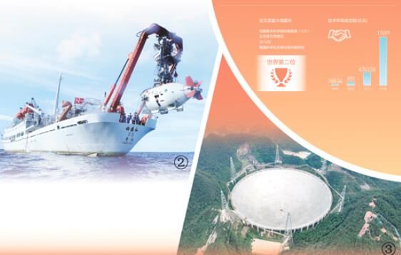 科技创新：第一动力势能强劲