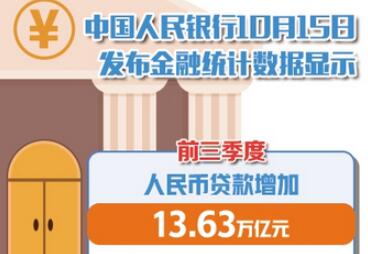 金融对实体经济支持力度持续增强