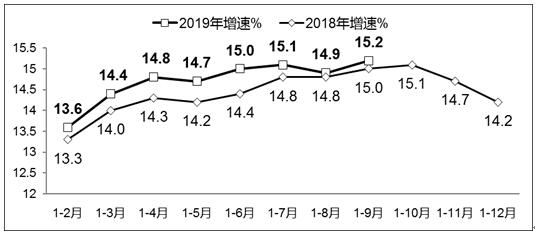 前三季度我国软件业务收入同比增长15.2%
