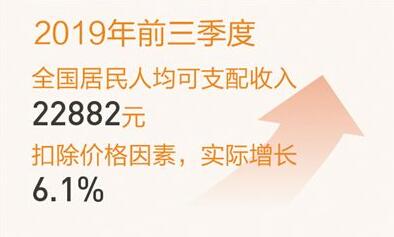 百姓腰包越来越鼓 追求美好生活的底气越来越足