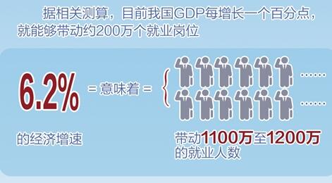 经济有质量 就业韧性足
