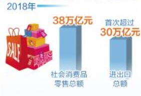 中国经济韧性强 动力足 潜力大