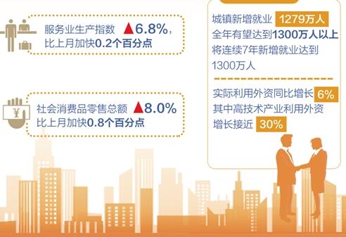 国民经济运行总体平稳 稳中有进