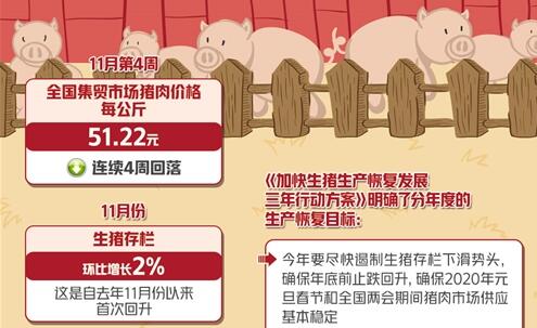 2020年底前生猪产能有望基本恢复