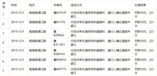 不礼让斑马线，青岛交警再曝光23起！