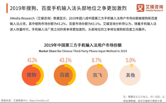 百度输入法演绎行业最强语音输入：准确率、满意度双料第一！