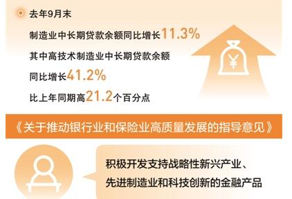 减税降费 金融支持 政策红利提升先进制造