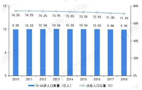 2019年中国智能制造行业发展驱动因素分析
