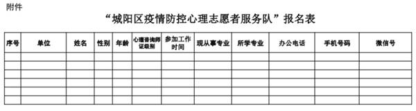 城阳区关于招募疫情防控心理志愿者的紧急通知