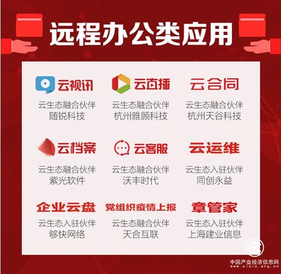 抗“疫”之战：用友云市场携21家云生态伙伴亮“武器”