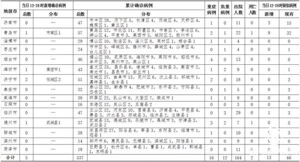 青岛病例27“疑案”告破！原来是这样被感染的……