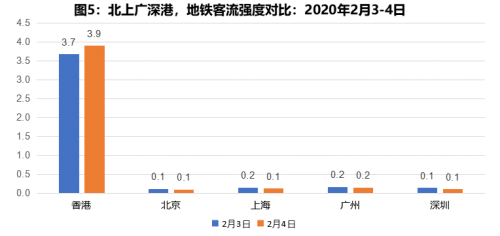 ​疫情之下，诺亚财富给出投资建议