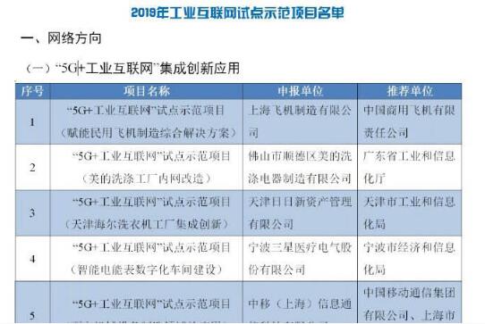 工信部正式公布81个2019年工业互联网试点示范项目