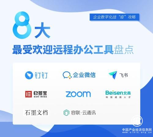 企业数字化战“疫”攻略：8大最受欢迎远程办公工具盘点 