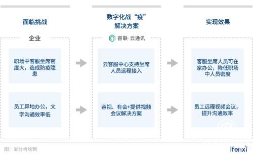企业数字化战“疫”攻略：8大最受欢迎远程办公工具盘点 