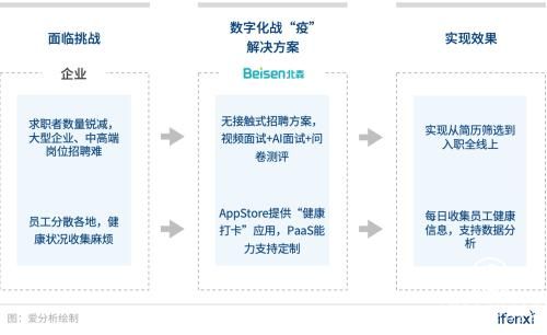 企业数字化战“疫”攻略：8大最受欢迎远程办公工具盘点 
