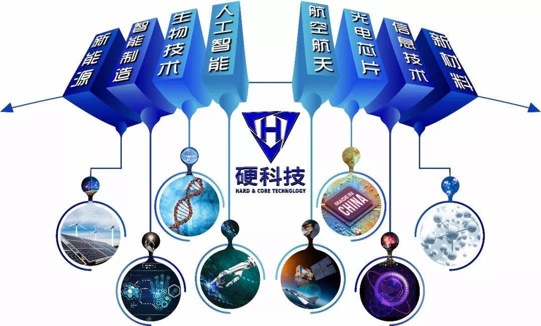 硬科技正在由区域概念上升为“国家话语”体系