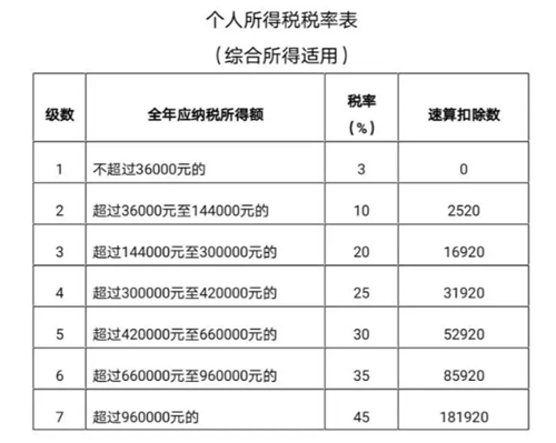史上首次！有人退了6000元，已刷屏朋友圈！快算算你能退多少......