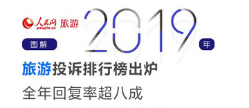 2019年旅游投诉排行榜出炉全年回复率超八成