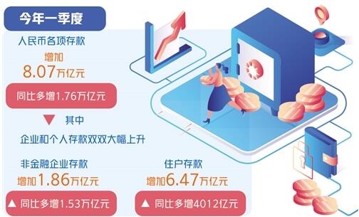 要让群众敢花钱 稳住就业是关键