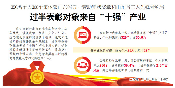 他们在平凡岗位上书写不平凡故事