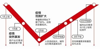 1～4月国内主要城市出行热度　成都第一