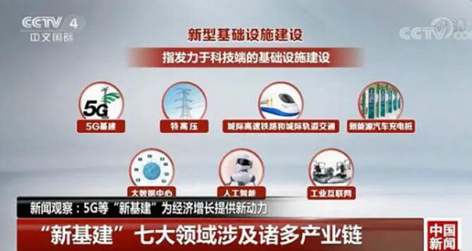 不讲口号，只讲疗效 “新基建”下的工业互联网应用路径