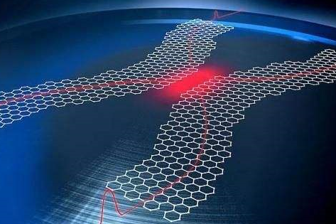 我国开发新型飞秒激光等离子激元光刻技术可加工石墨烯