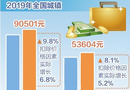 国家统计局发布数据显示 城镇单位平均工资稳定增长