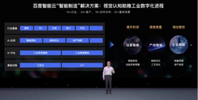 百度智能云重磅发布“智能制造” 解决方案 加速中国工业智能化升级