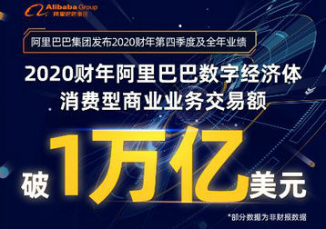 阿里GMV突破1万亿美元，每天4万人涌入淘宝创业