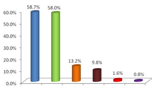 生态环境部通报2020年4月全国“12369”环保举报办理情况