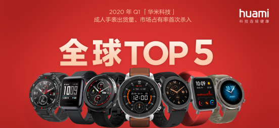 一季度华米手表多国斩获第一 全球销量冲入前五