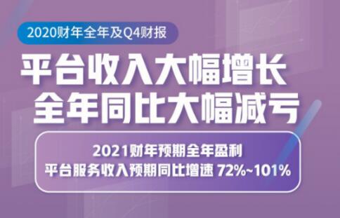 如涵控股发布2020财报：成功完成平台业务模式转型，服务收入激增101%