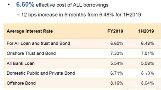 被误解的富力地产：再融资渠道通畅 “旧改”金矿蕴含巨大红利