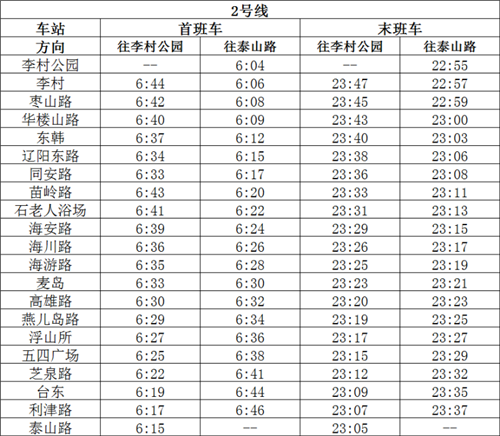 出行注意！7月1日起，青岛地铁有重要调整 附最新时刻表