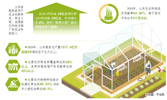 省农科院创新政策机制让所长走出去，院士请进来