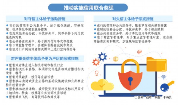 山东省社会信用条例10月起施行 强化个人信息保护 