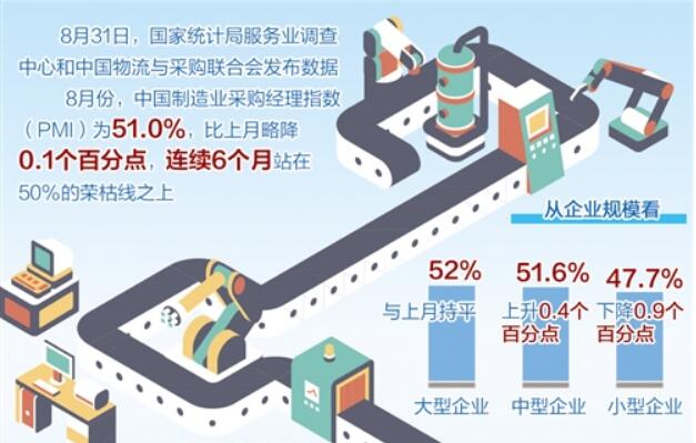 中国经济景气持续恢复向好