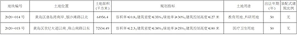 最新：城阳区将新建三所新学校 新规划同日一齐亮相