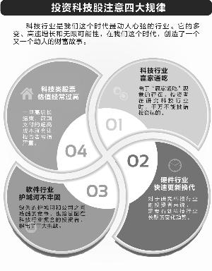 投资动人心弦的科技行业 必须熟知这四大规律