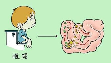 德州市中医院告诉您，儿童秋季腹泻要注意