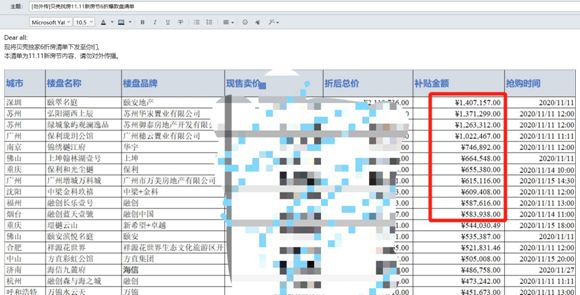 今年双十一可能是打工人买房子的最好机会 贝壳泄露双十一优惠政策