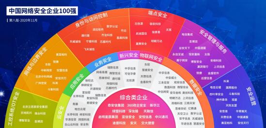 从甲方视角看网络安全行业发展 《2020中国网络安全企业100强》发布