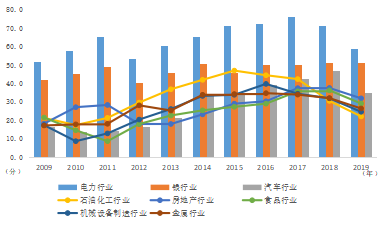 《企业社会责任蓝皮书（2020）》在京发布： 国企精准扶贫、抗击疫情表现突出
