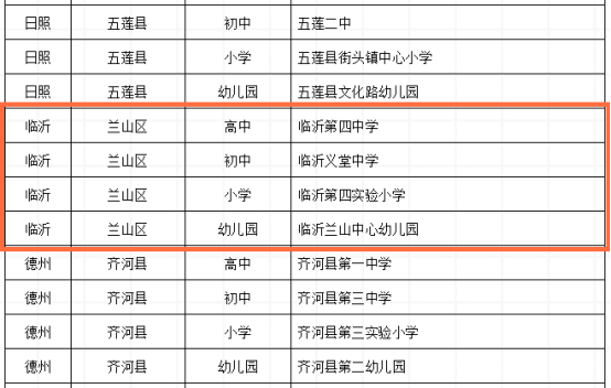 临沂四中获评全省中小学教师信息技术应用能力提升工程2.0试点校