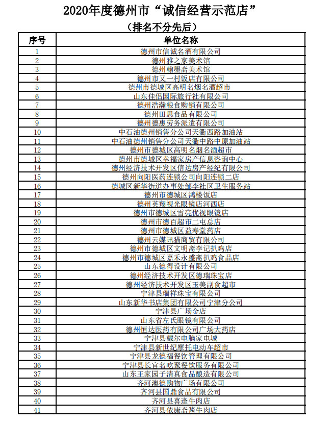 揭榜啦！德州市公布2020年度“诚信单位”