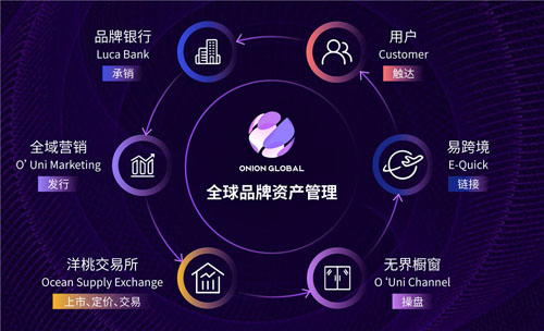 洋葱集团荣登2020年“新经济之王最具影响力企业”榜单