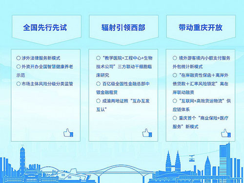 重庆渝中：自贸“试验田”育出“开放加速器”