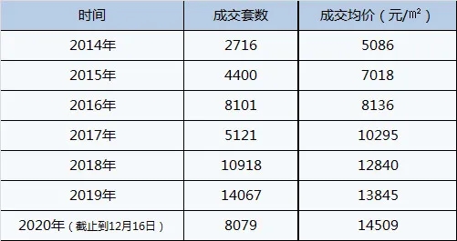 8号线推动高新区/红岛进入地铁时代，以及人才公寓能否催热楼市？
